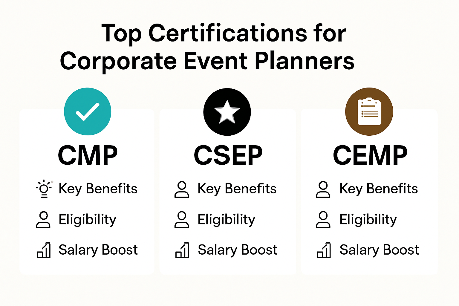 Infographic showing certifications and benefits for event managers