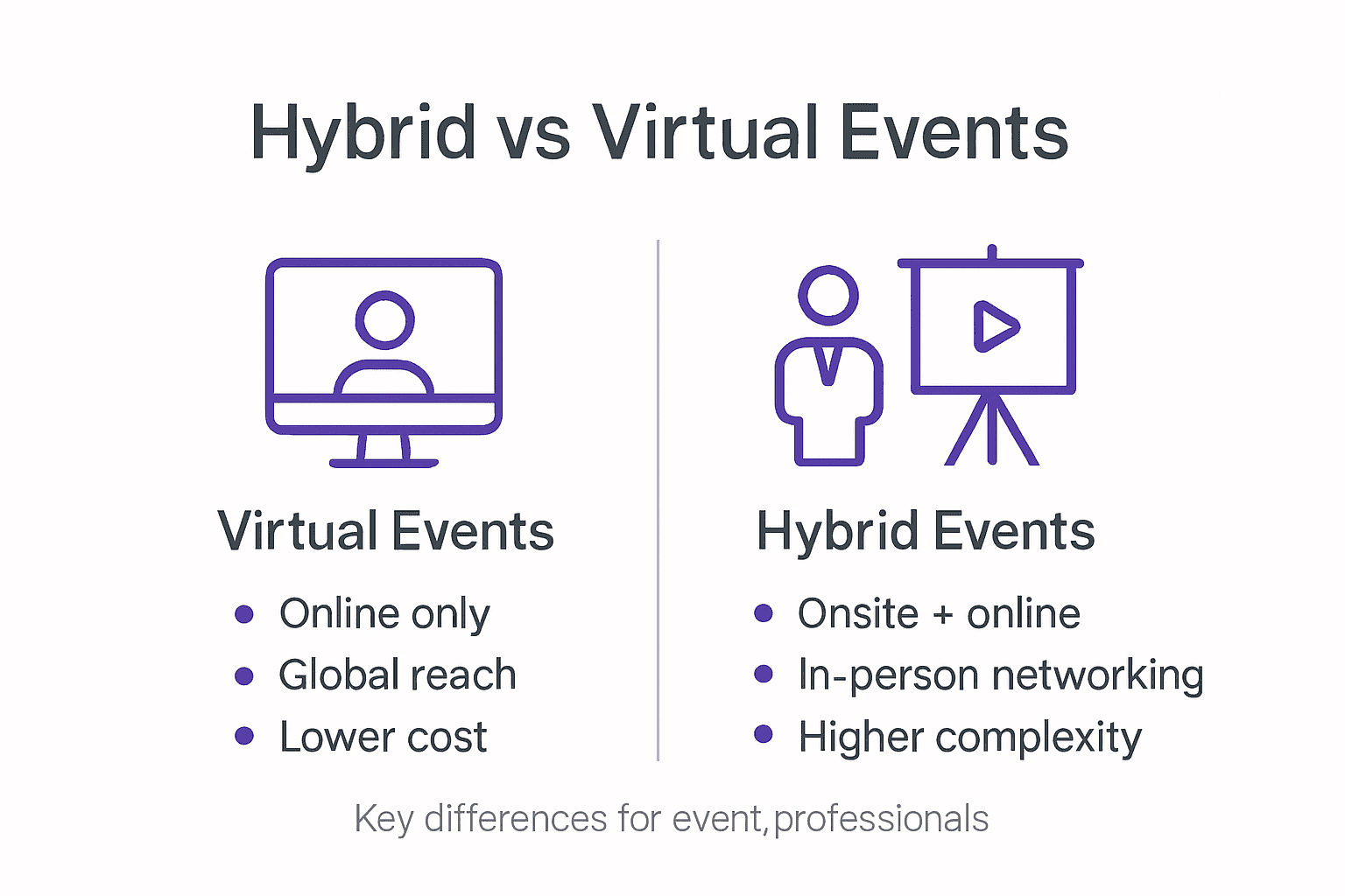 Infographic compares hybrid and virtual events features