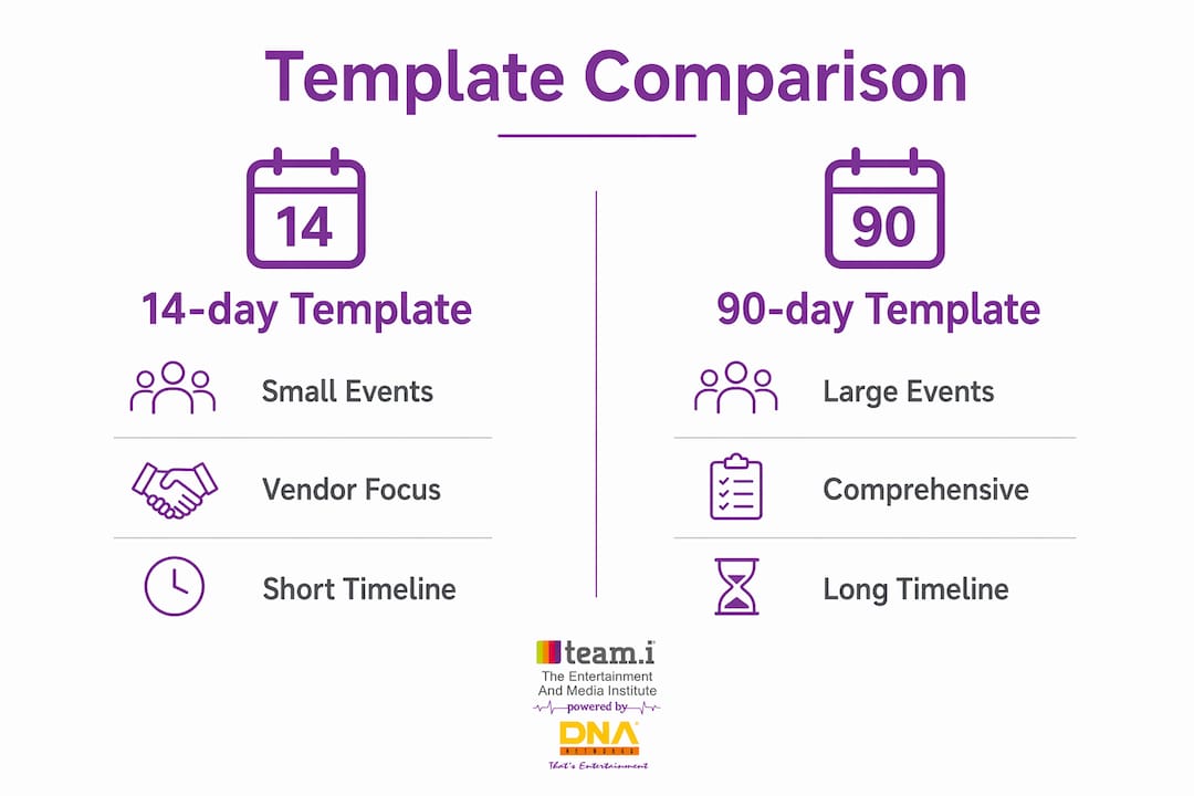 Infographic comparing 14-day and 90-day event templates