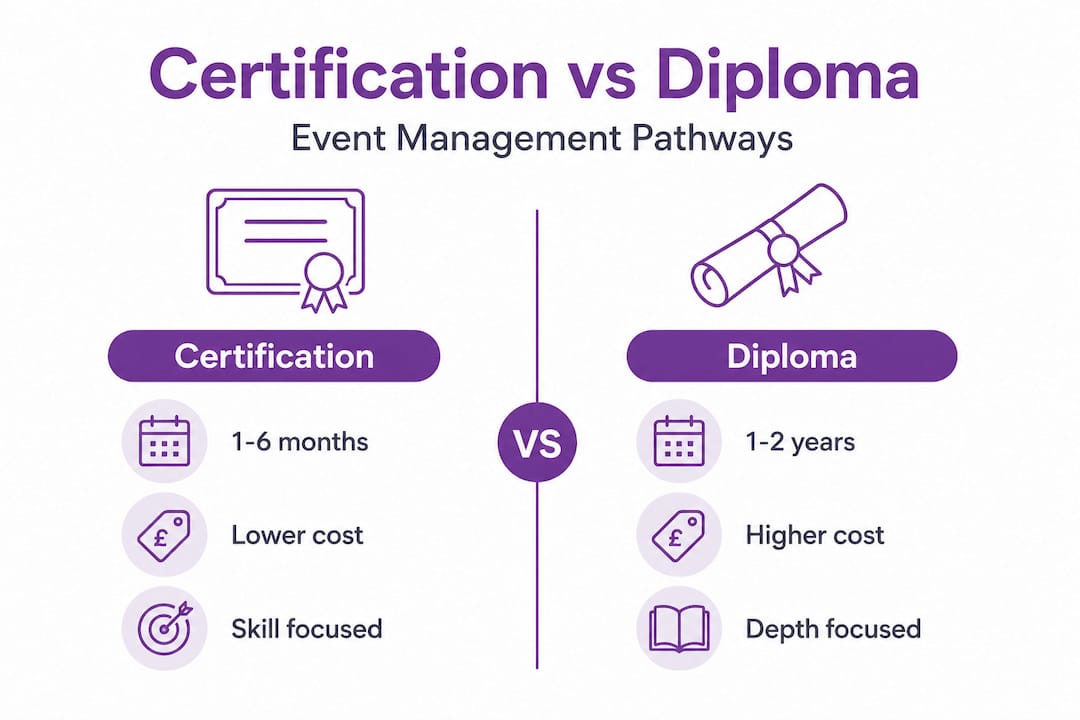 Infographic comparing certification and diploma features