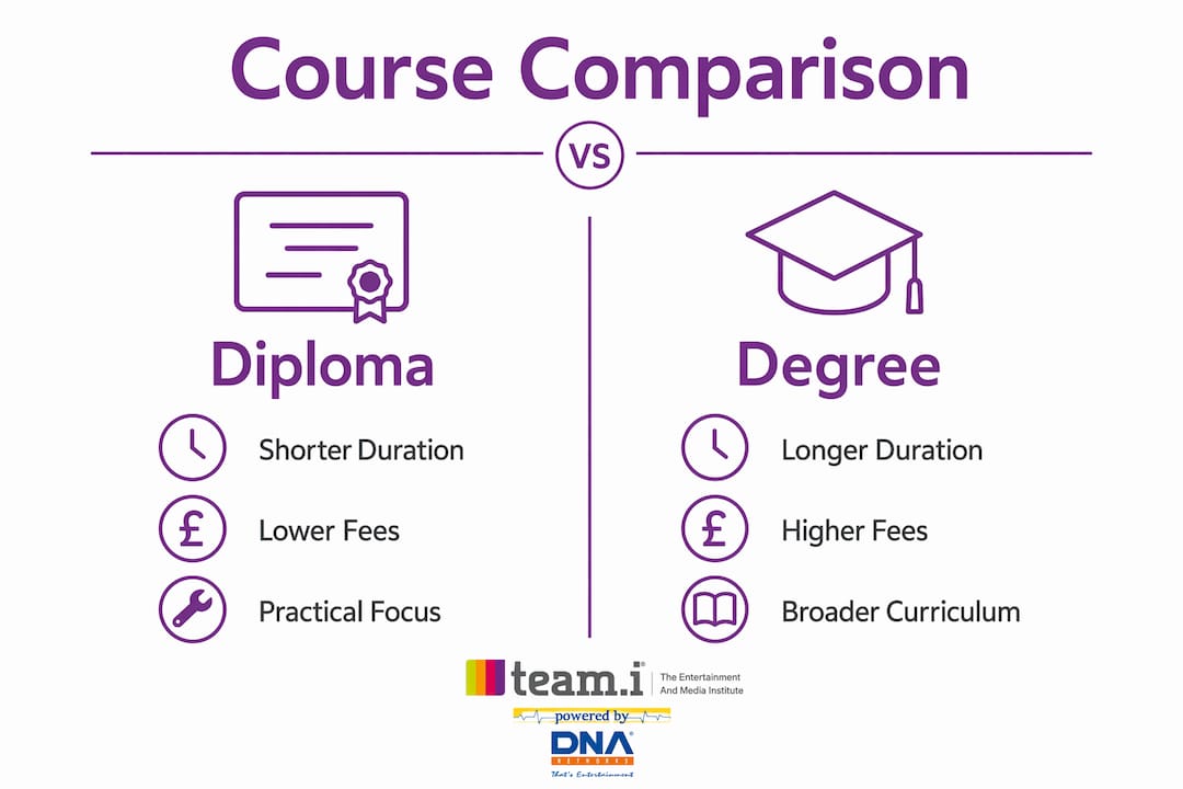 Infographic comparing diploma and degree courses at NAEMD Mumbai