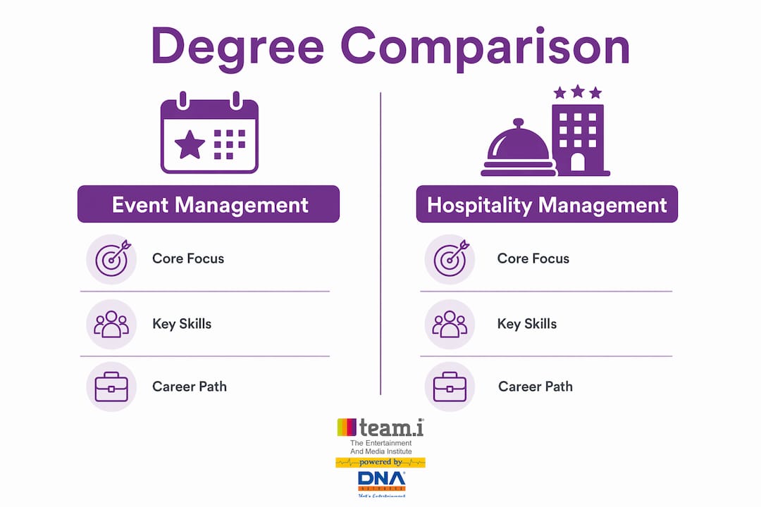 Infographic comparing event and hospitality management degrees