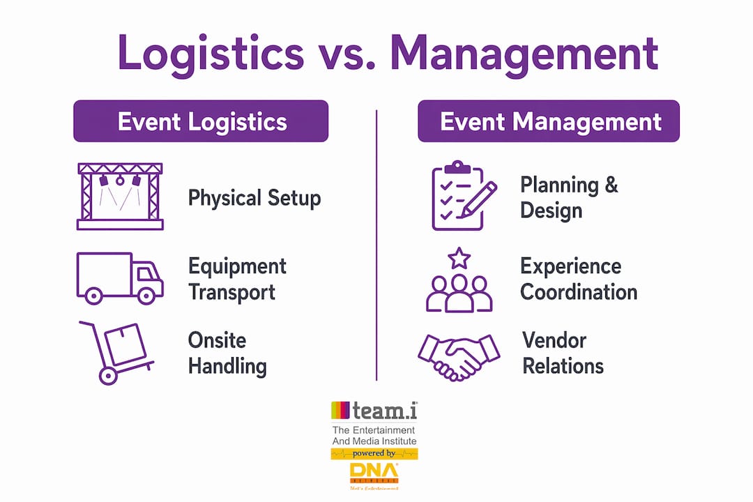 Infographic comparing event logistics and event management
