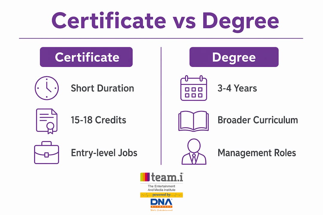Infographic comparing event planning certificate and degree programs