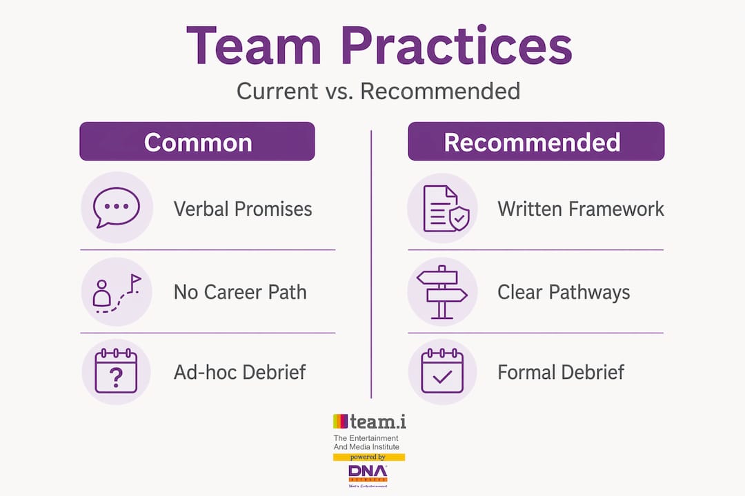 Infographic comparing event team practices