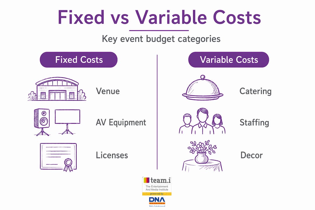 Infographic comparing fixed and variable event costs