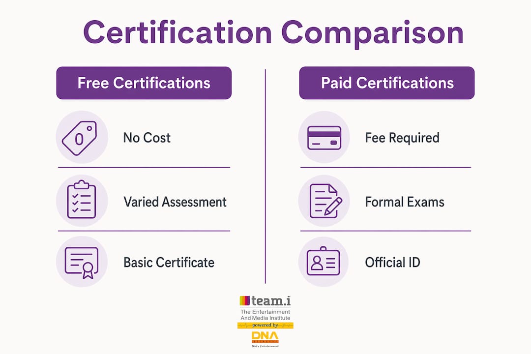 Infographic comparing free and paid event planning certifications