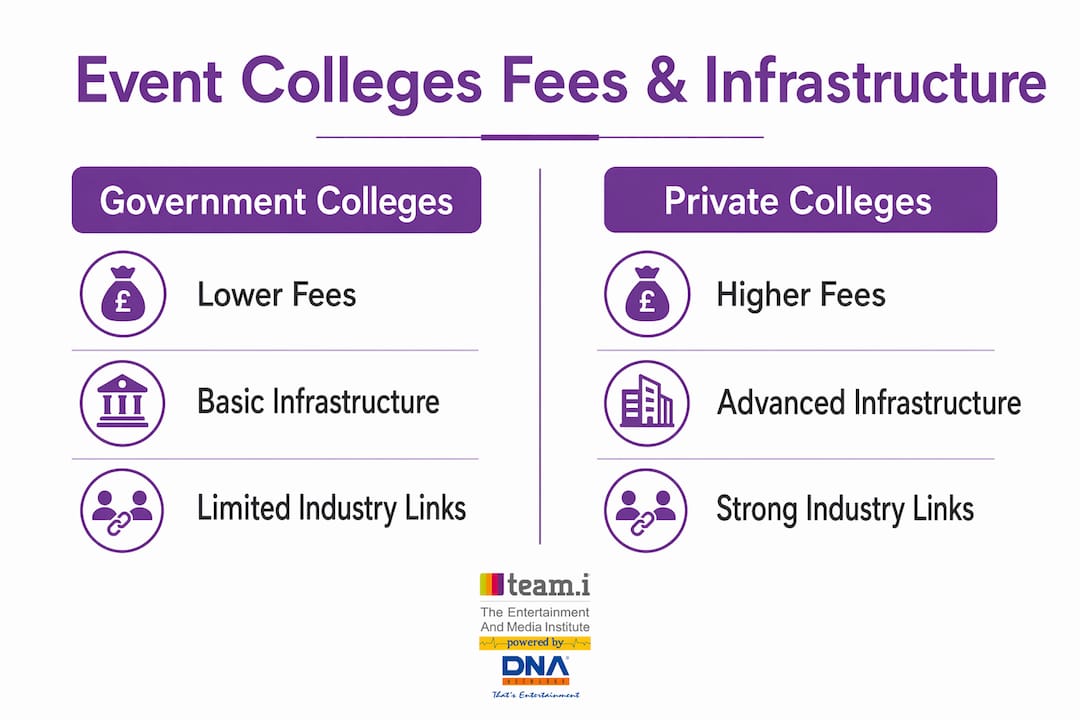 Infographic comparing government vs private event management colleges