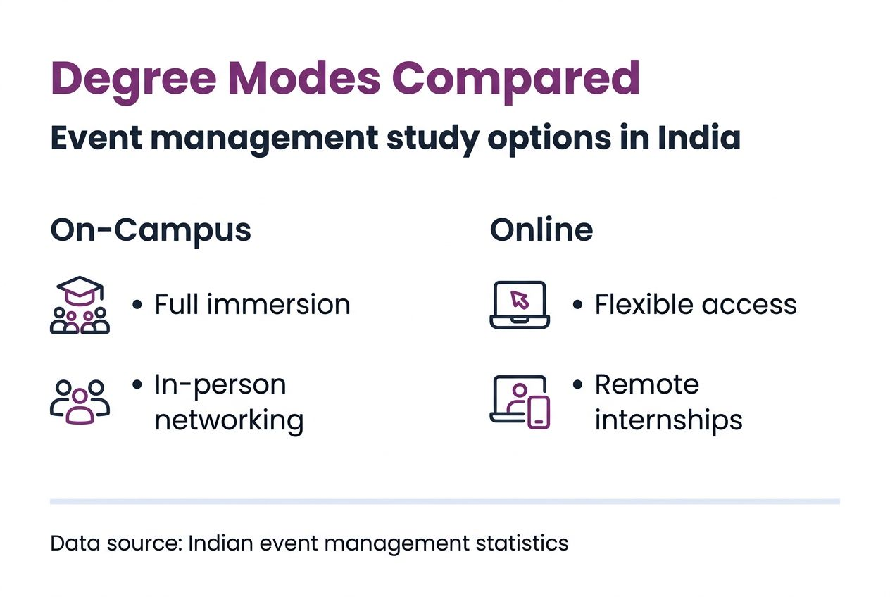 Infographic comparing Indian degree modes