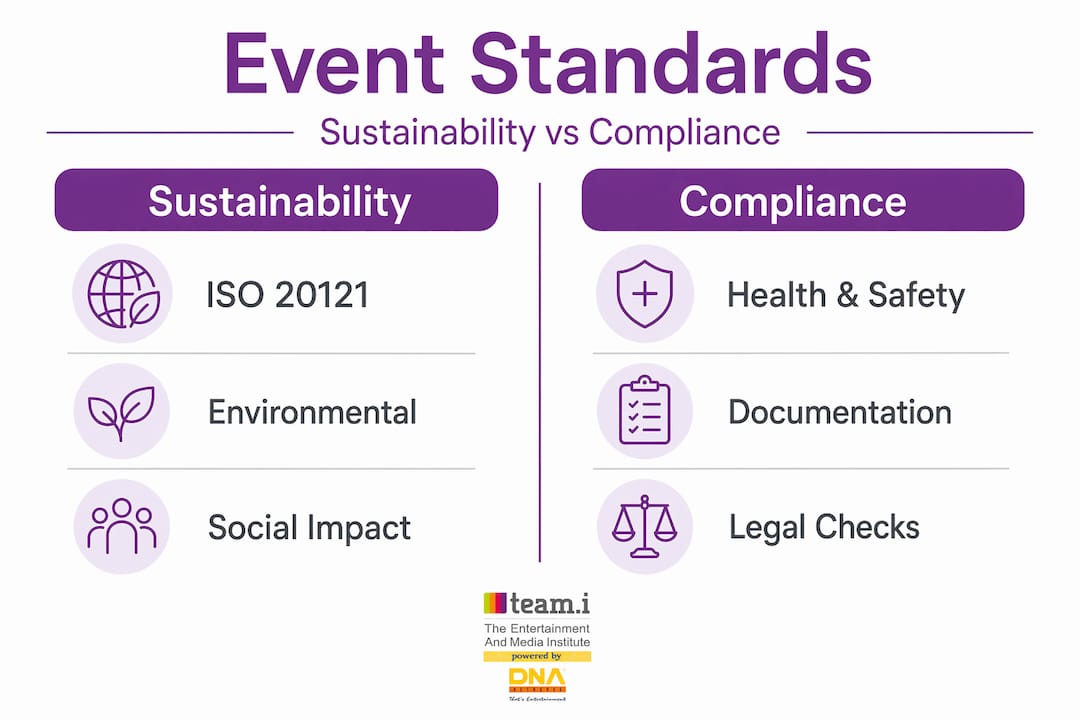 Infographic comparing sustainability and compliance standards