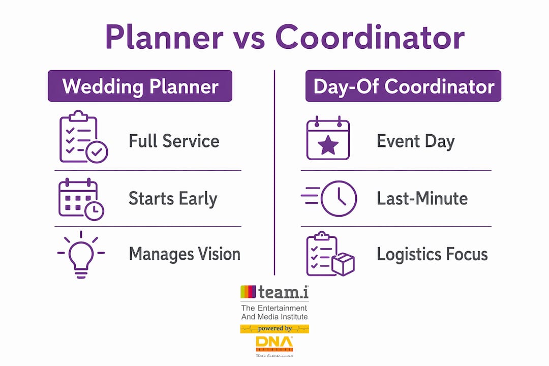 Infographic comparing wedding planner and day-of coordinator roles