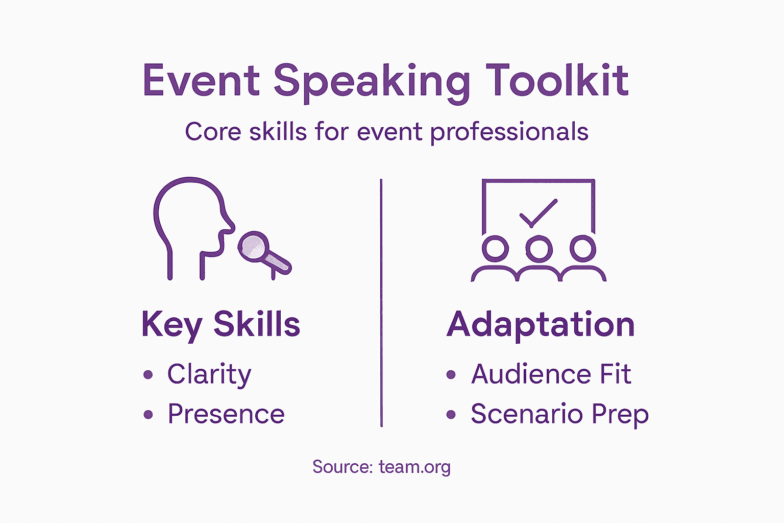 Infographic event public speaking essentials