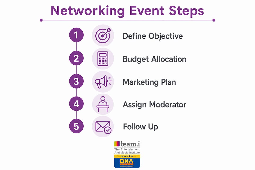 Infographic illustrating best practices steps for hosting networking events