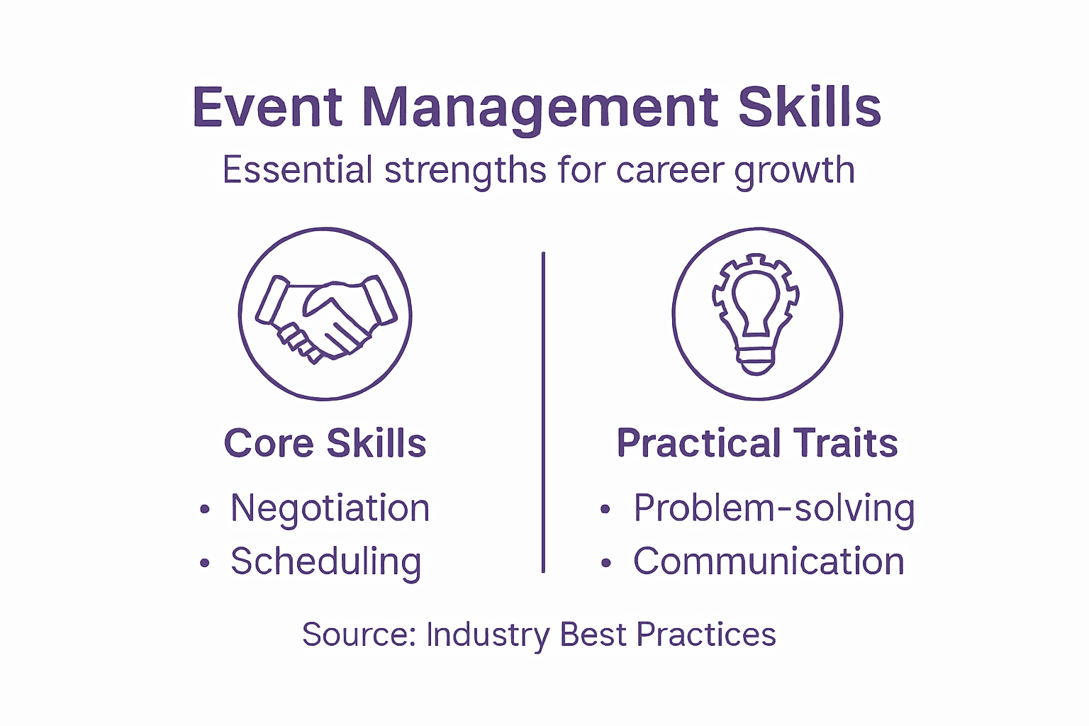 Infographic of key event management skills