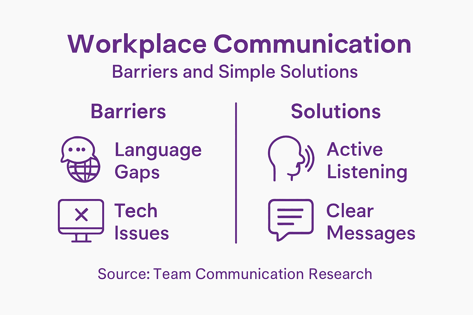 Infographic on common workplace communication barriers and solutions