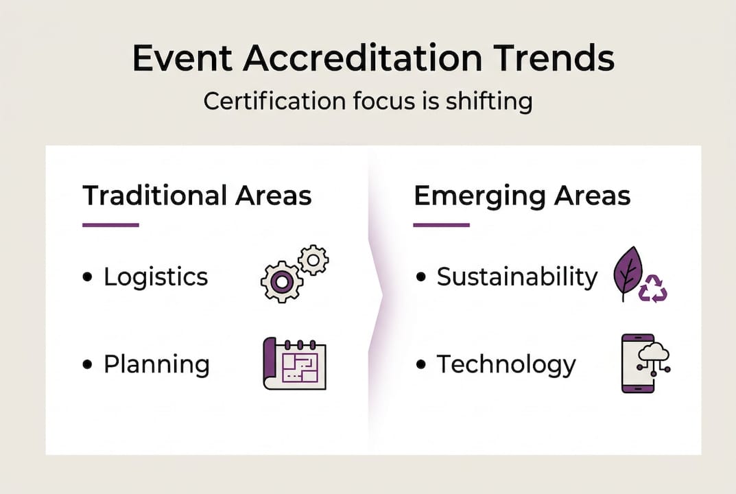 Infographic on event accreditation trends