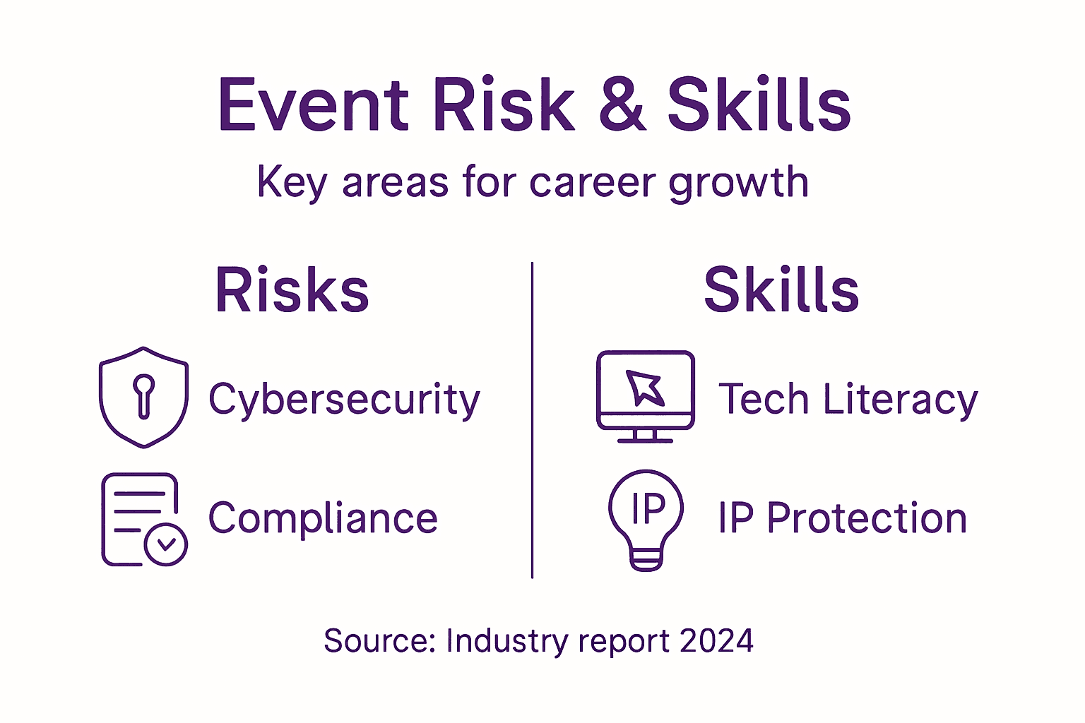 Infographic on risks and skills for media events