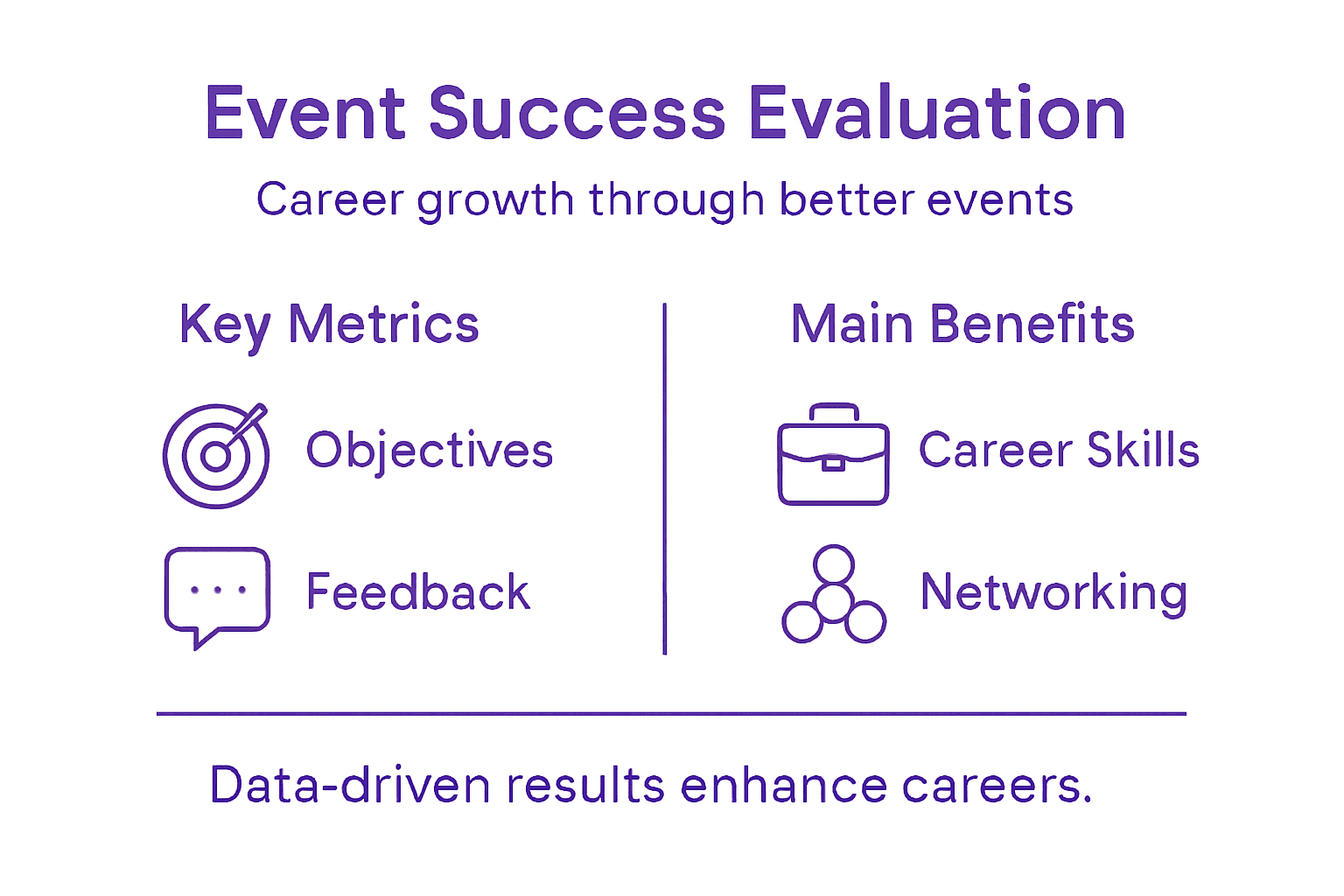 Infographic overview of event evaluation process