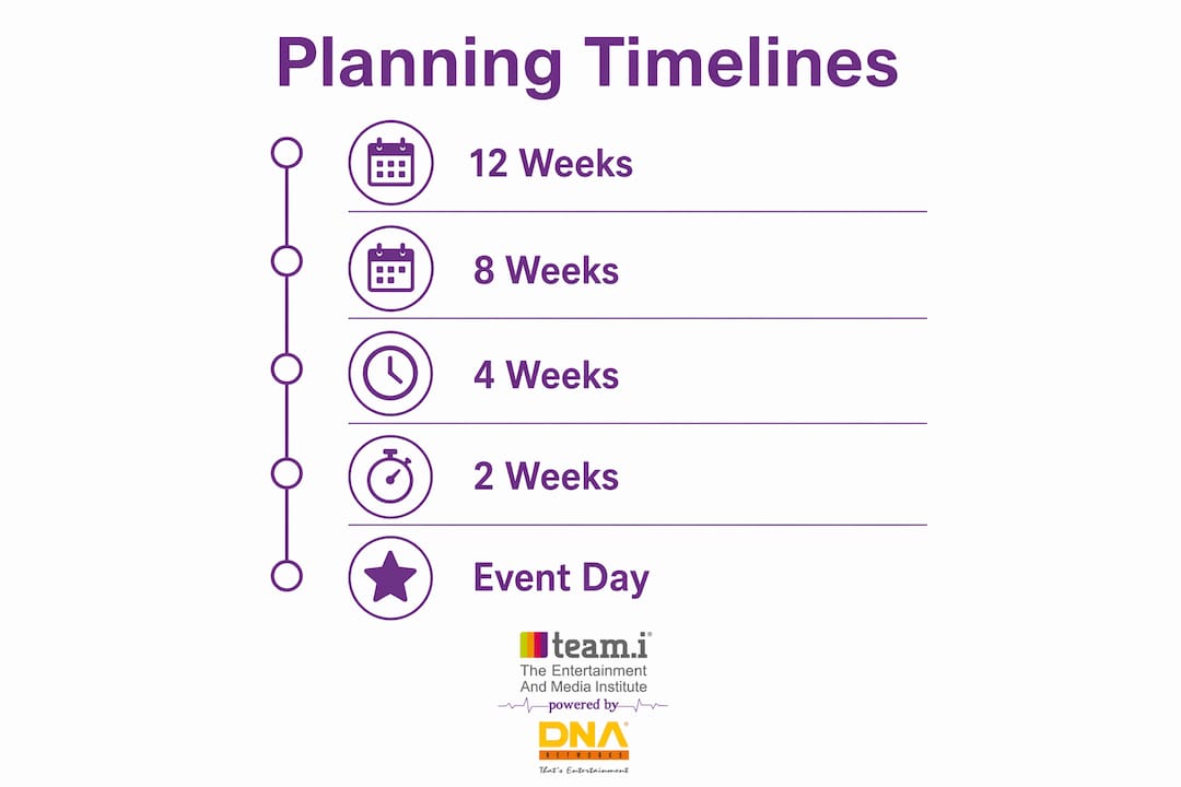 Infographic showing corporate event planning timeline steps