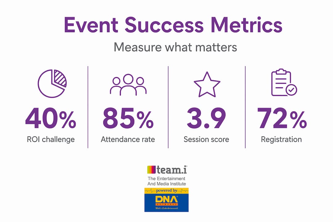 Infographic showing event management KPI metrics