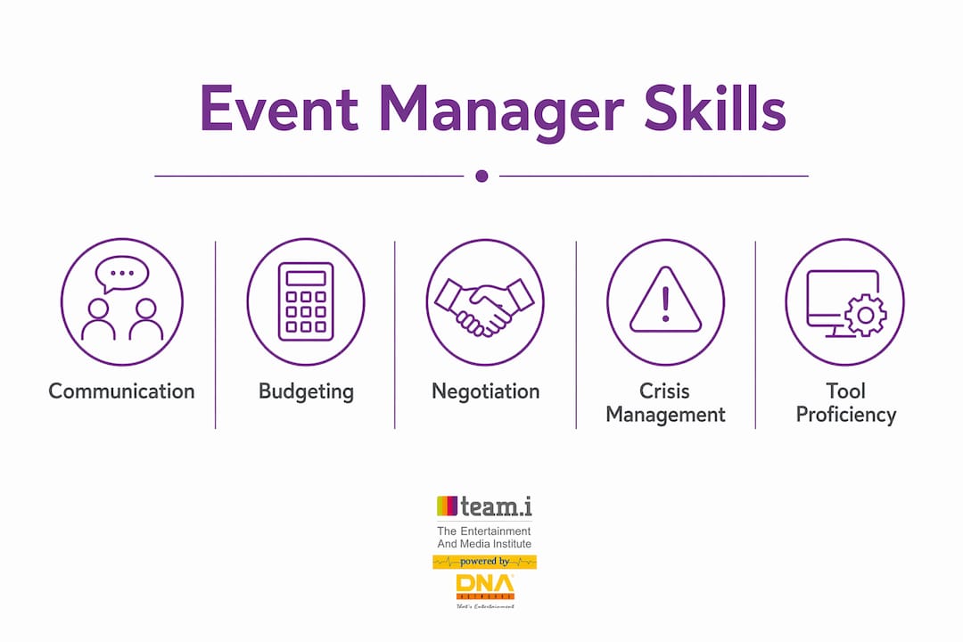 Infographic showing key event manager skills in ranked format