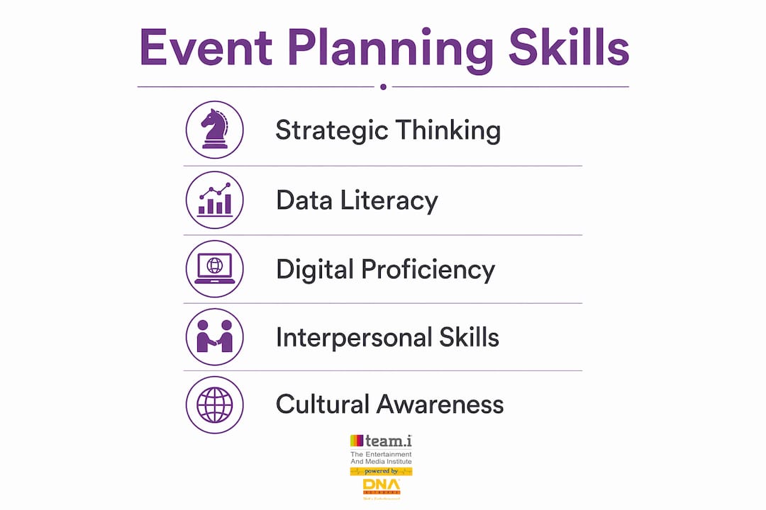 Infographic showing key event planning skills for 2026