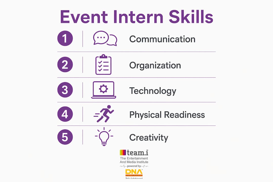Infographic showing key skills and tools for event coordinator interns
