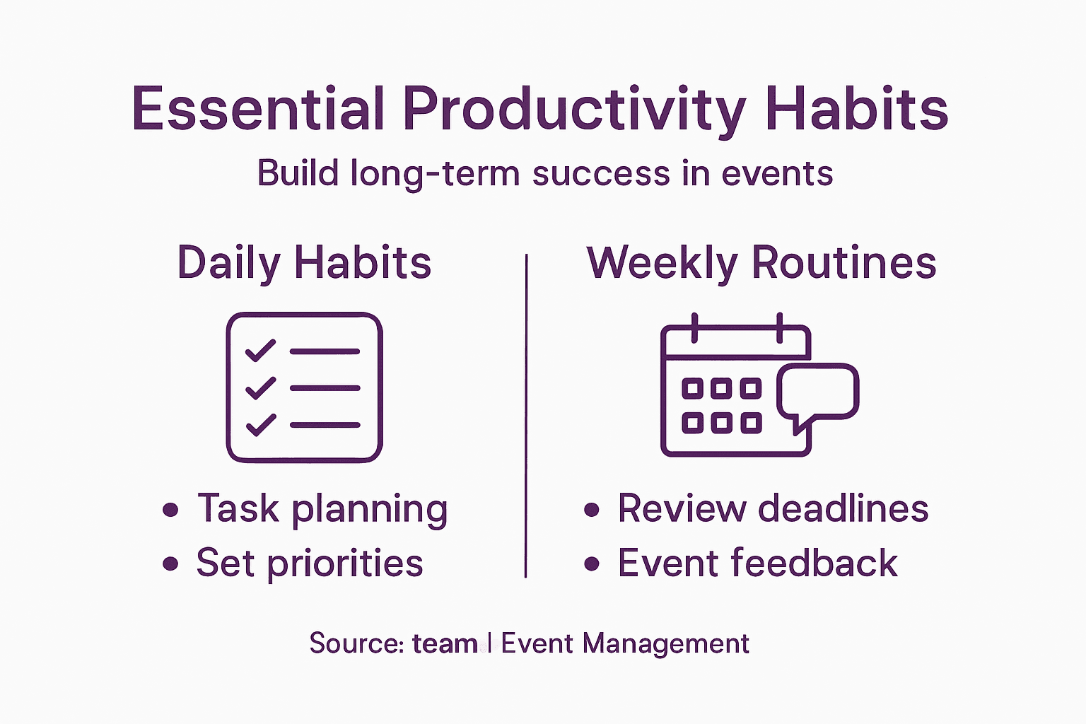 Infographic showing productivity habits for students