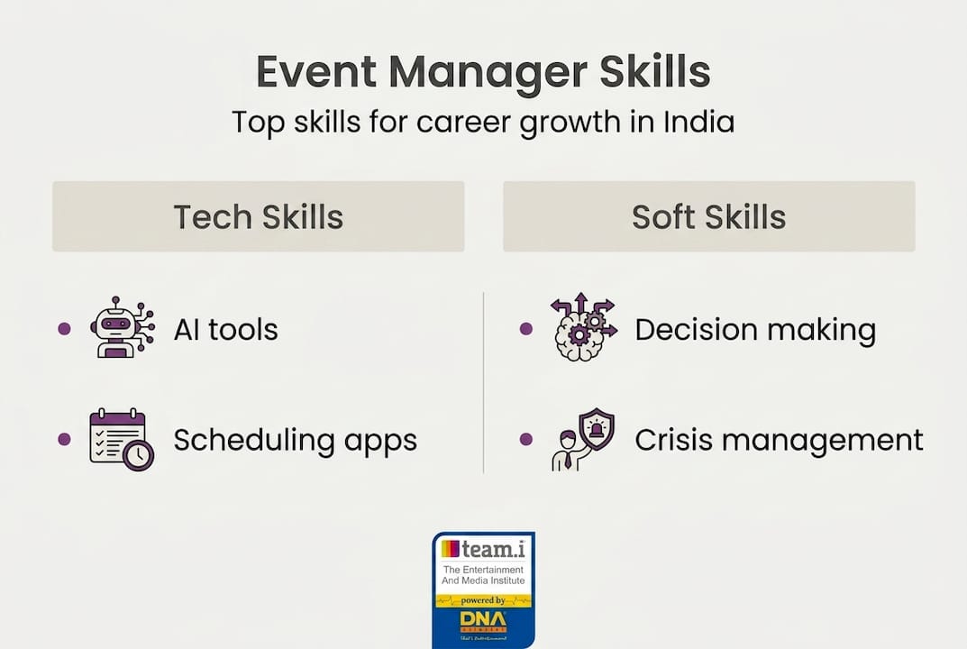 Infographic showing tech and soft skills