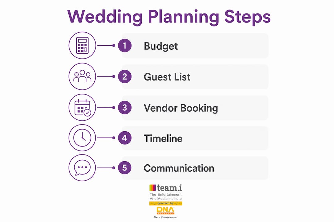 Infographic showing wedding planning digital tools steps