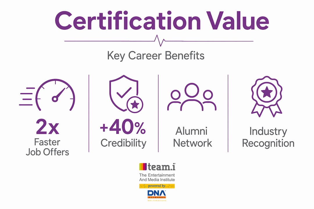 Infographic with stats about event certification benefits