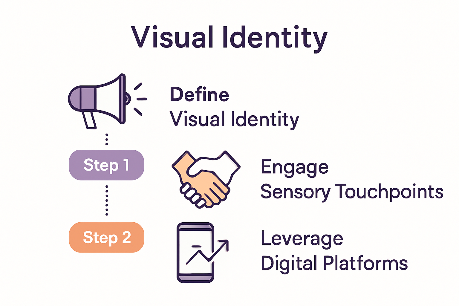 Three steps to event branding success